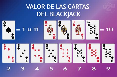 como se juega blackjack americano|Reglas del Blackjack – Aprende a jugar al blackjack (guía visual).